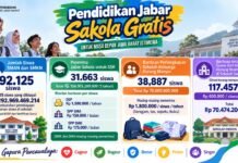 Pendidikan Gratis Jabar Tembus Rp1,29 Triliun, KDM: Uangnya dari Pajak Warga